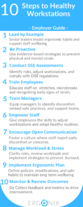 Infographic showing ten steps to a healthy DSE workstation, including leadership, employee training, ergonomic assessments, workload and stress management, and staff empowerment to boost wellbeing and productivity.