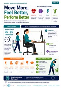 Infographic showing workplace ergonomics guidance on movement behaviour in desk-based work to reduce musculoskeletal discomfort and improve wellbeing.