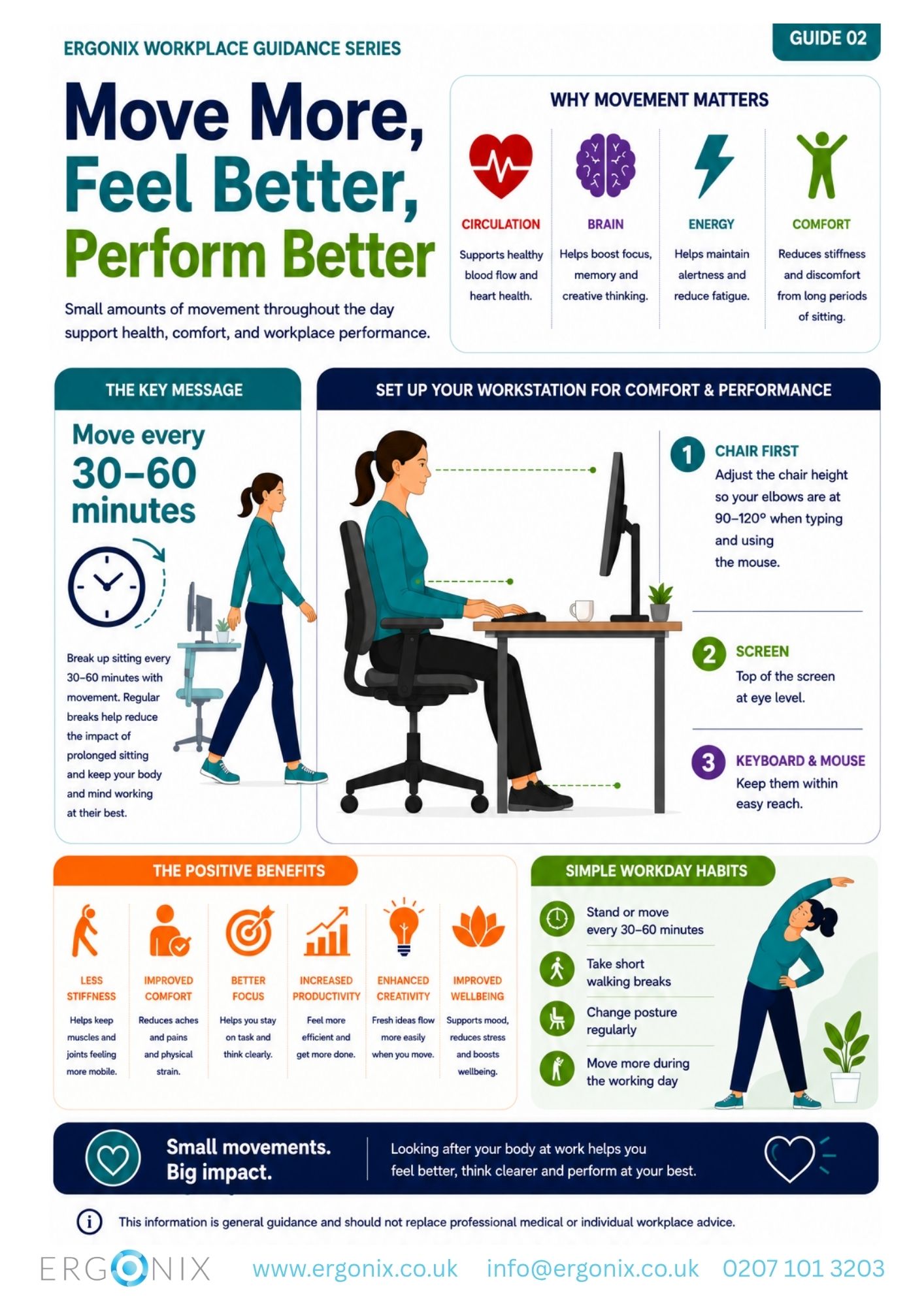 Infographic showing workplace ergonomics guidance on movement behaviour in desk-based work to reduce musculoskeletal discomfort and improve wellbeing.